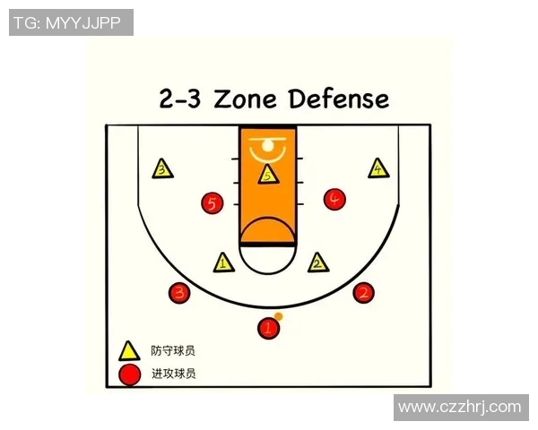 重庆篮球队战术解析：从进攻布局到防守策略的全面探讨